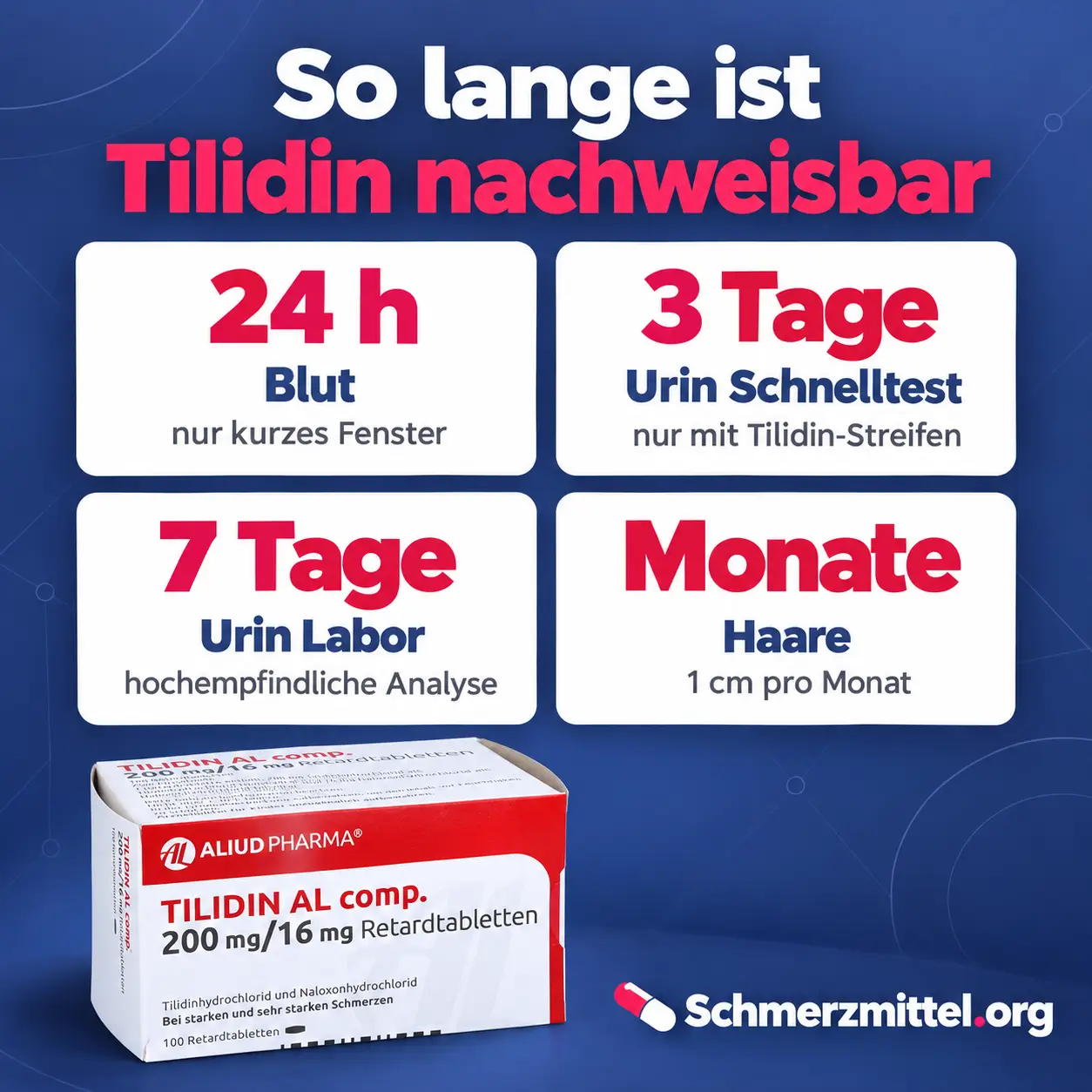 Tilidin nachweisbar Grafik mit Nachweiszeiten in Blut, Urin per Schnelltest und Labor sowie in Haaren neben einer Tilidin Naloxon Packung