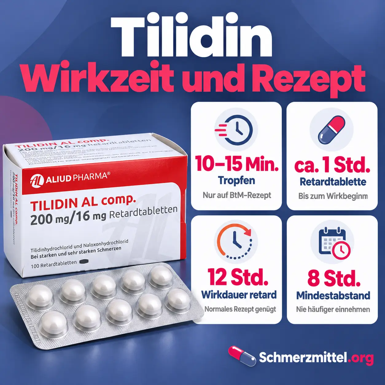 Tilidin Infografik mit vier Karten zu 10 bis 15 Minuten bei Tropfen, rund einer Stunde Wirkbeginn und 12 Stunden Wirkdauer bei Retardtabletten sowie 8 Stunden Mindestabstand und Tilidin Packung