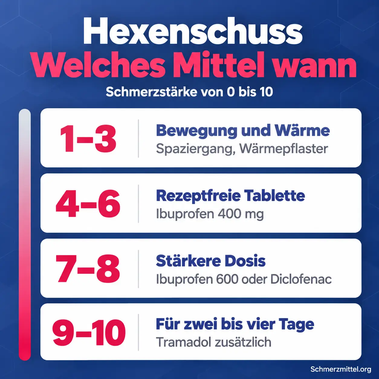 Tramadol bei Hexenschuss mit 3D-Modell der Lendenwirbelsäule, pink-rot markiertem verkrampftem Rückenstrecker vor einem Hausflur, Tramadol Packung und Icons für Hexenschuss, Schmerzskala, Tropfen, kurze Dauer und Bewegung
