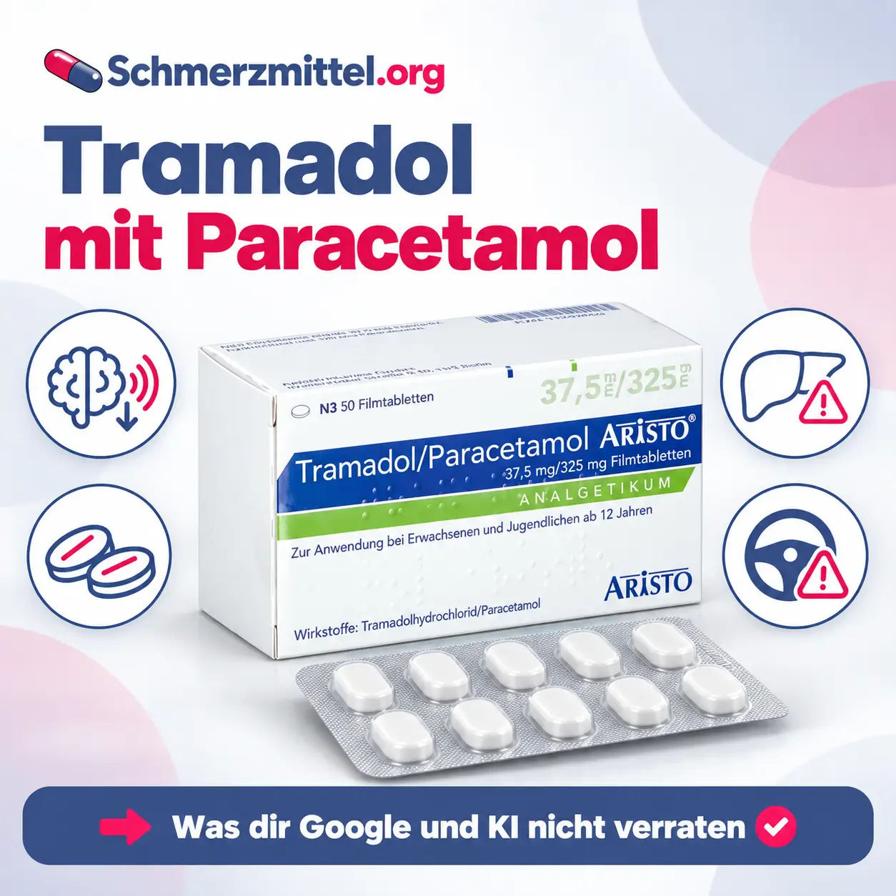 Tramadol mit Paracetamol, Packung mit Blister vor hellem Hintergrund, umgeben von vier Icons zu Wirkung im Nervensystem, Startdosis, Leberrisiko und Fahrtüchtigkeit
