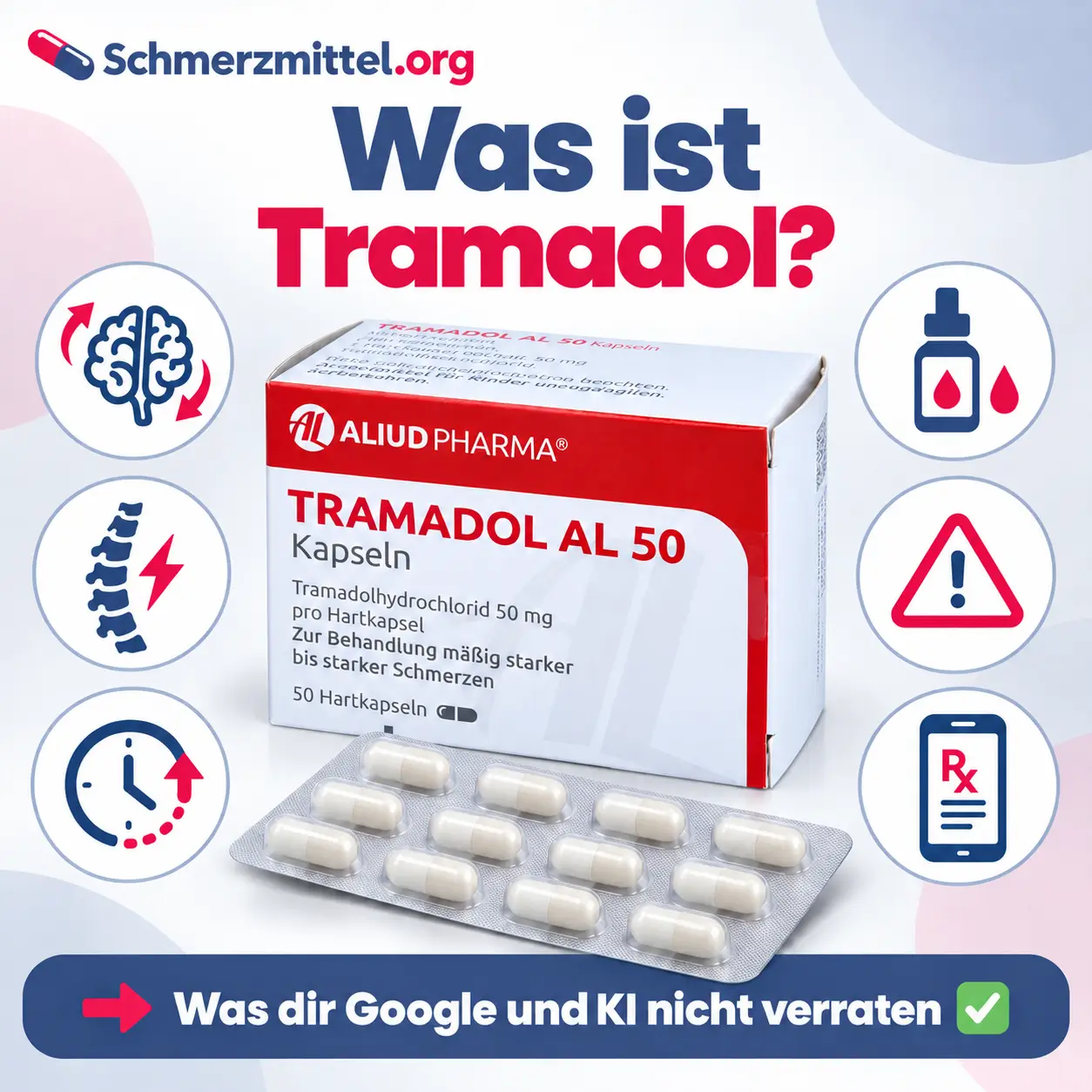 Tramadol Faltschachtel mit Blister, umgeben von Icons zu Doppelwirkung im Gehirn, Rückenschmerzen, Wirkdauer, Tropfen, Wechselwirkungen und Online Rezept