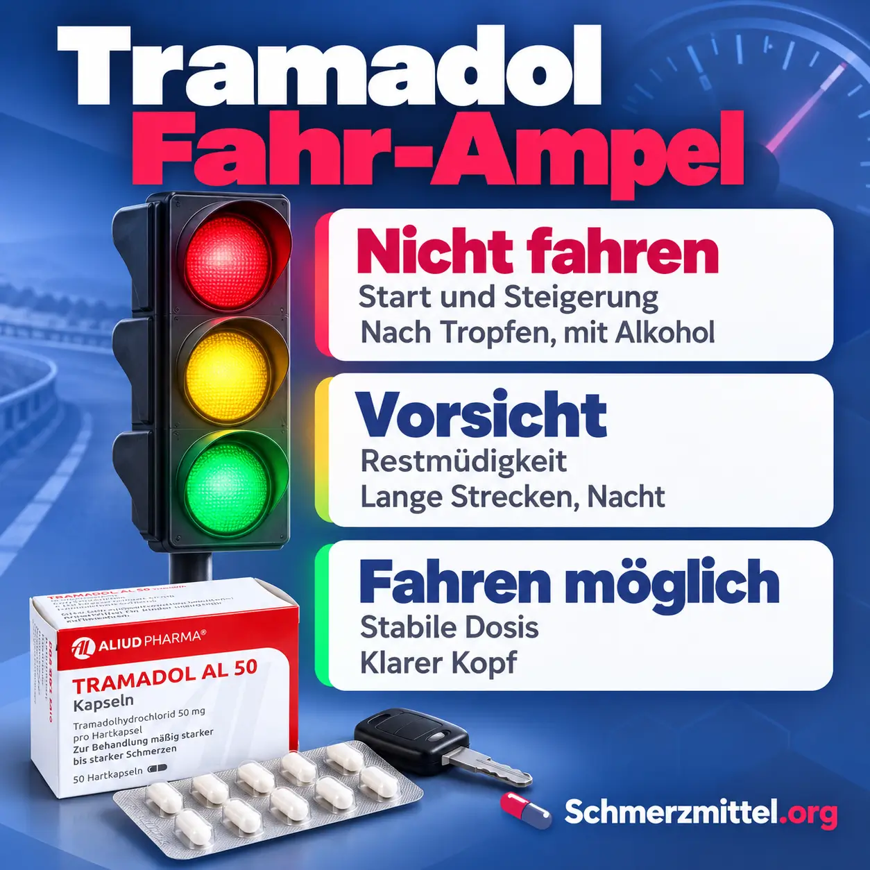 Tramadol und Autofahren als Fahr-Ampel, rot nicht fahren bei Start, Steigerung, nach Tropfen und mit Alkohol, gelb Vorsicht bei Restmüdigkeit und langen Strecken, grün fahren bei stabiler Dosis und klarem Kopf, mit Packung Tramadol