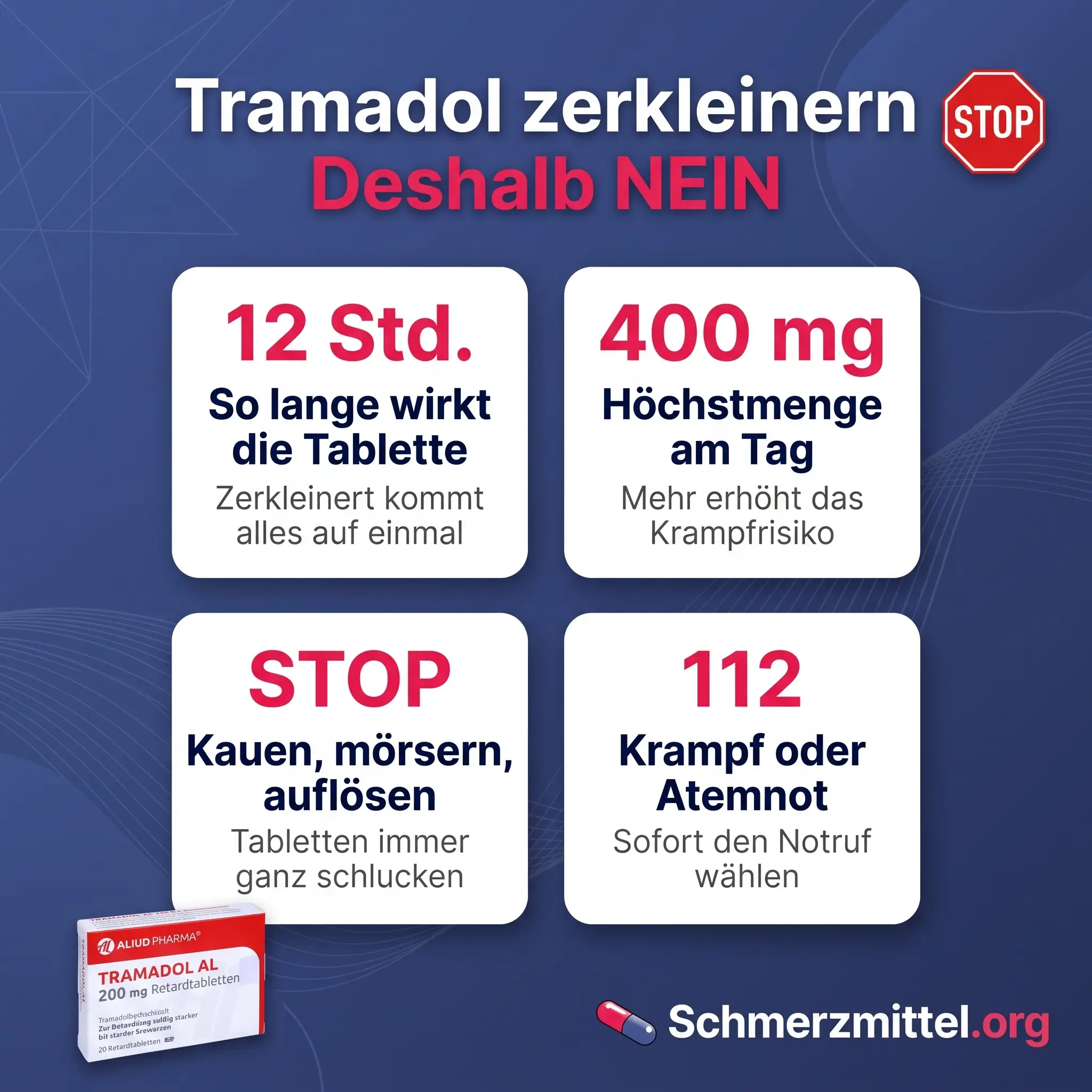 Tramadol zerkleinern als Grafik mit 12 Stunden Wirkdauer der Tablette, 400 mg Tageshöchstmenge, STOP für Kauen, Mörsern und Auflösen sowie Notruf 112 bei Krampf oder Atemnot und Tramadol Packung