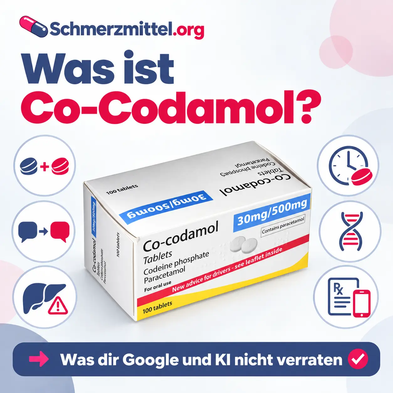 Was ist Co-Codamol mit Verpackung und Icons zu Wirkstoffkombination, deutschem Namen, Paracetamol-Grenze, Einnahmeabstand, Verstoffwechselung und Online Rezept