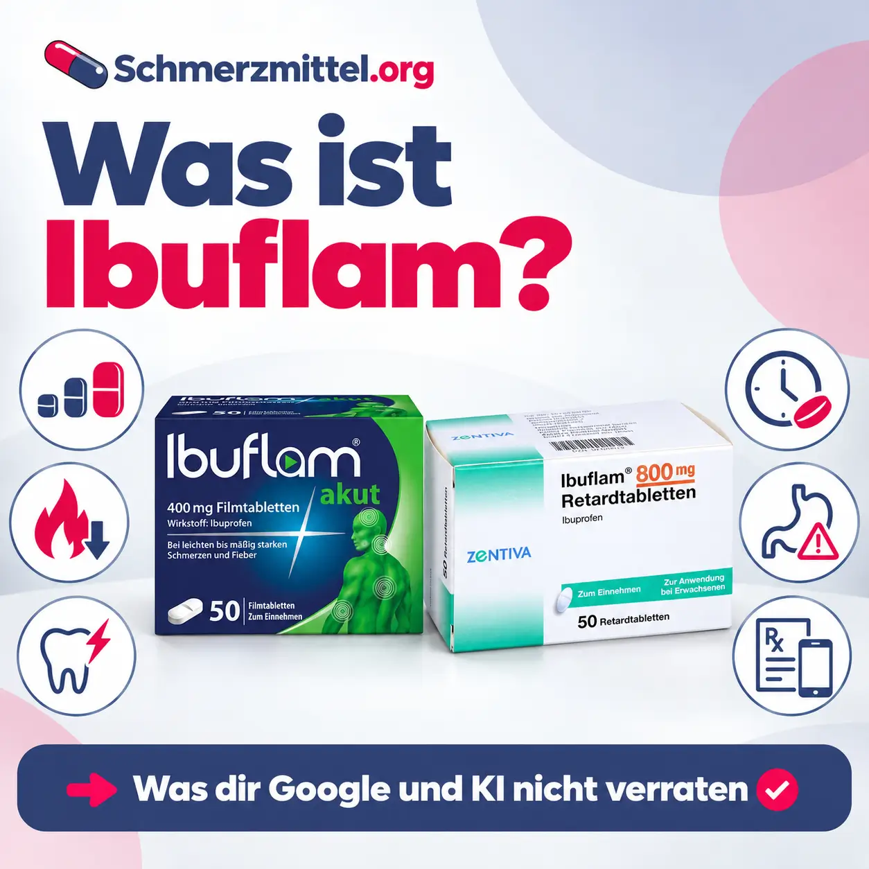 Was ist Ibuflam mit Verpackung und Icons zu drei Stärken, Entzündungshemmung, Zahnschmerzen, Einnahmeabstand, Magenrisiko und Online Rezept