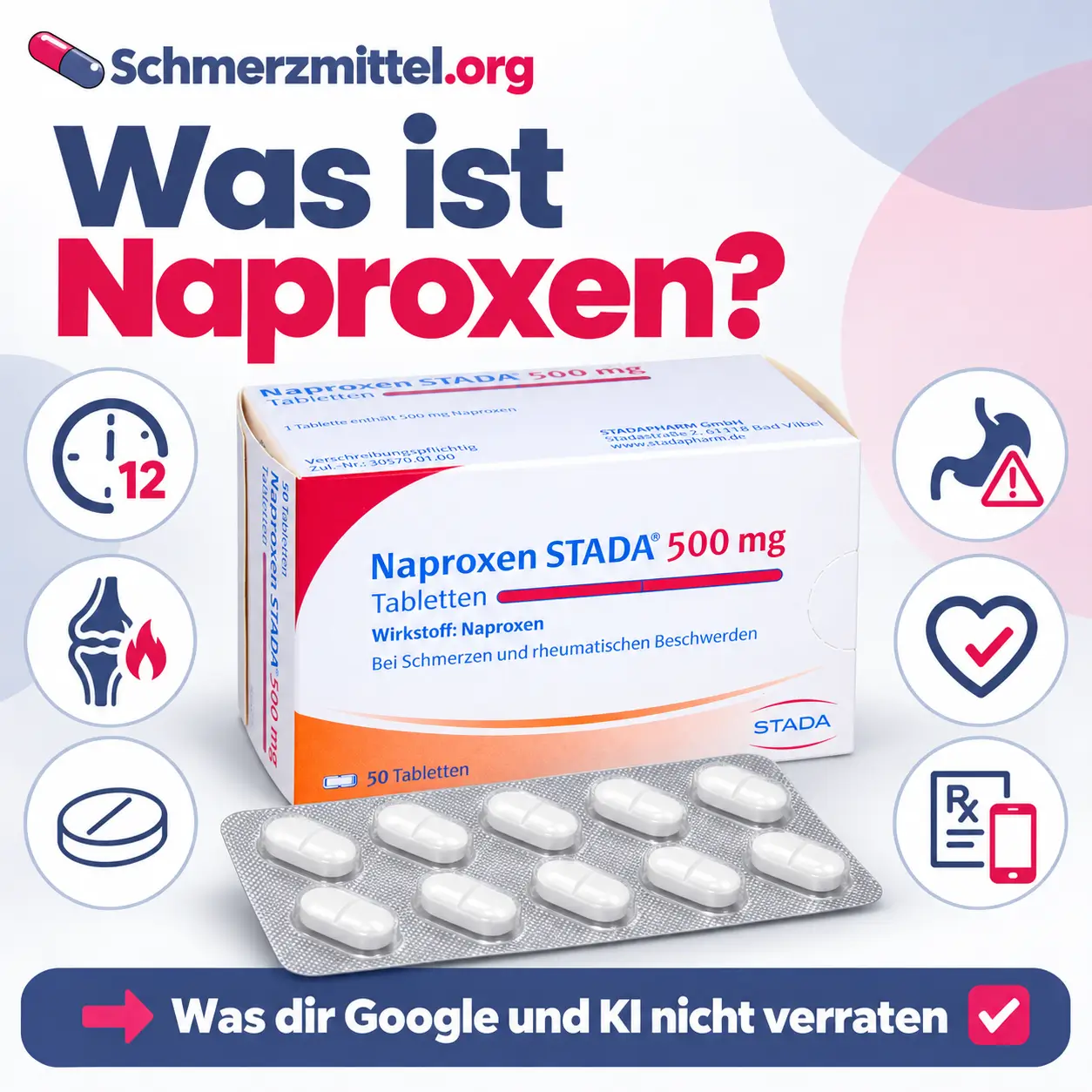 Was ist Naproxen mit Verpackung und Icons zu Wirkdauer von zwölf Stunden, Entzündung, Dosierung, Magenrisiko, Herzprofil und Online Rezept