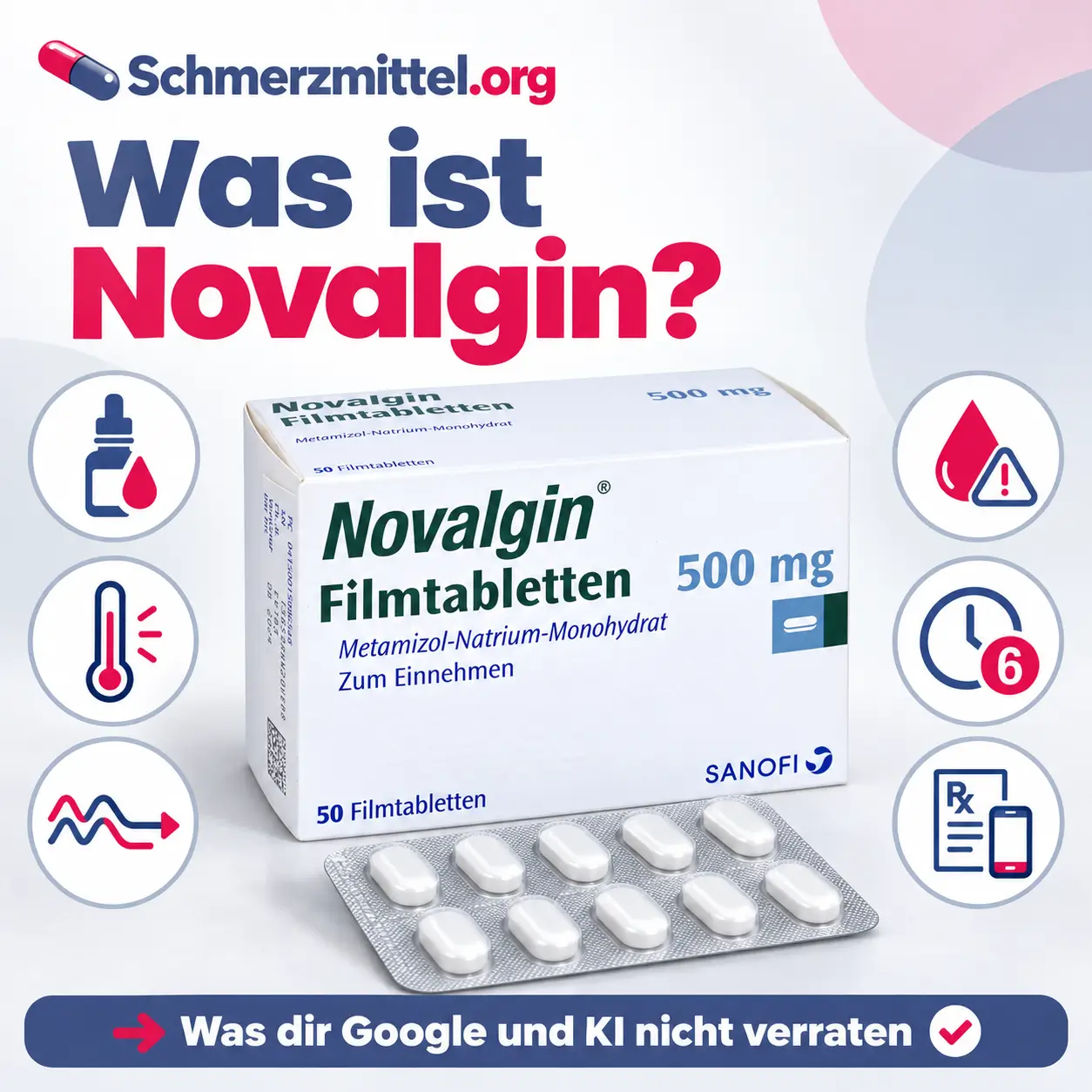 Was ist Novalgin mit Verpackung und Icons zu Tropfen, Fiebersenkung, krampflösender Wirkung, Blutbild-Risiko, Einnahmeabstand und Online Rezept