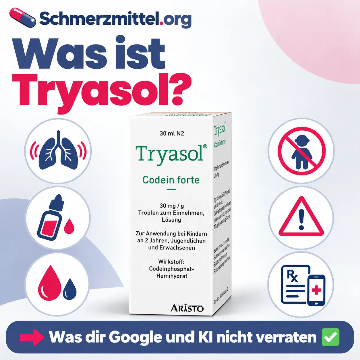 Was ist Tryasol mit Verpackung und Icons zu Reizhusten, Tropfen und Lösung, forte und mite, Altersgrenze ab 12 Jahren, Risiken und Online Rezept