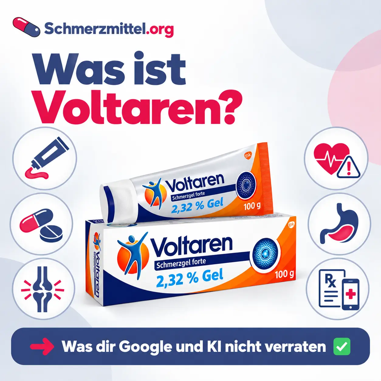 Was ist Voltaren mit Verpackung und Icons zu Schmerzgel, Tabletten, Entzündungshemmung, Herz-Kreislauf-Risiko, Magenverträglichkeit und Online Rezept