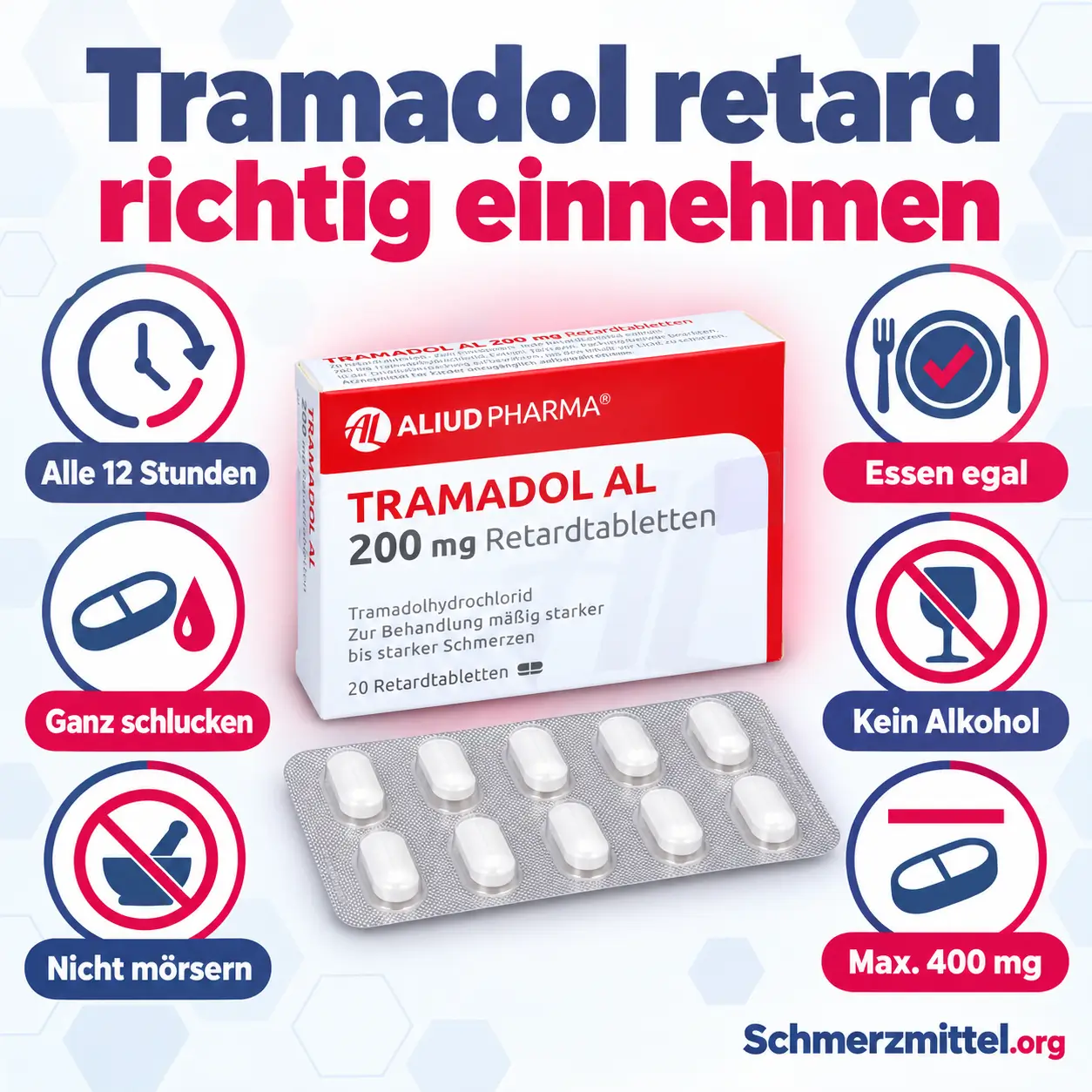Wie lange wirkt Tramadol retard und richtig einnehmen, alle 12 Stunden, ganz schlucken, nicht mörsern, Essen egal, kein Alkohol und maximal 400 mg, mit Packung Tramadol retard