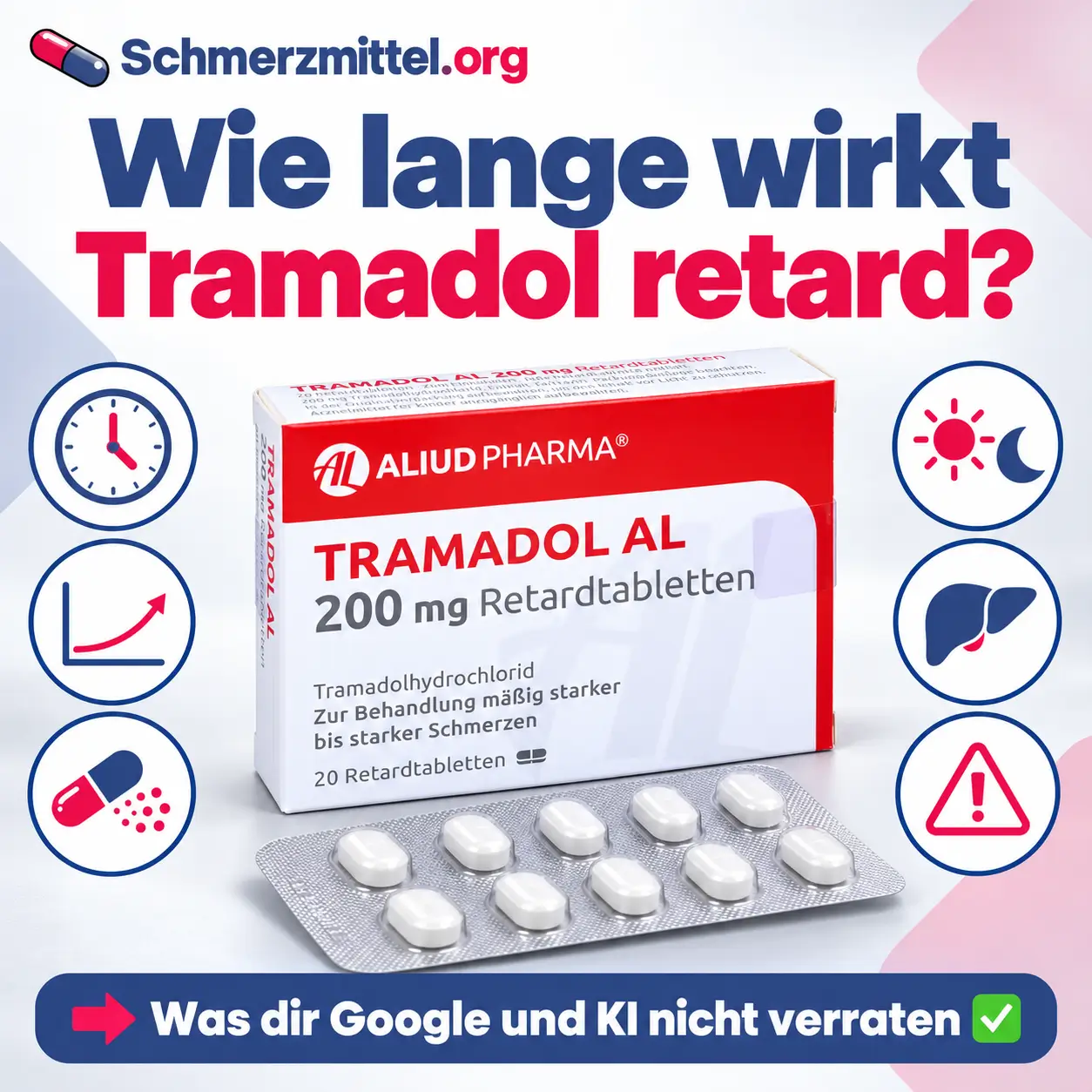 Wie lange wirkt Tramadol retard mit Packung Tramadol retard, Blister und Icons zu Wirkdauer, Einnahmerhythmus, Leber und Warnhinweis