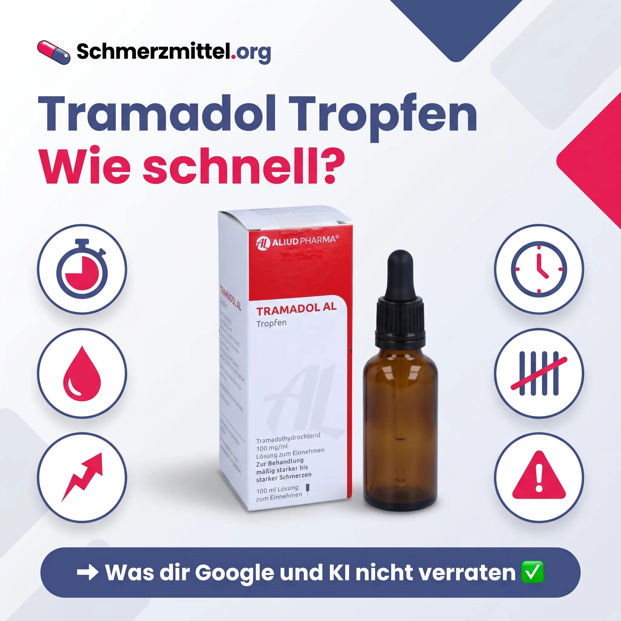 Wie schnell wirken Tramadol Tropfen mit Tramadol-Tropfen-Packung und Flasche in der Mitte sowie Icons für Wirkbeginn, Tropfen, schnelle Wirkung, Wirkdauer, Abzählen und Warnung