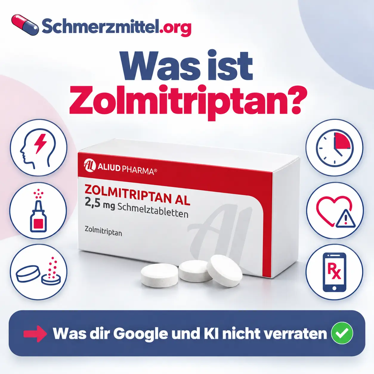 Zolmitriptan Faltschachtel mit Blister davor, umgeben von Icons zu Migräne, Nasenspray, Schmelztablette, Einnahmezeitpunkt, Herzrisiko und Online Rezept